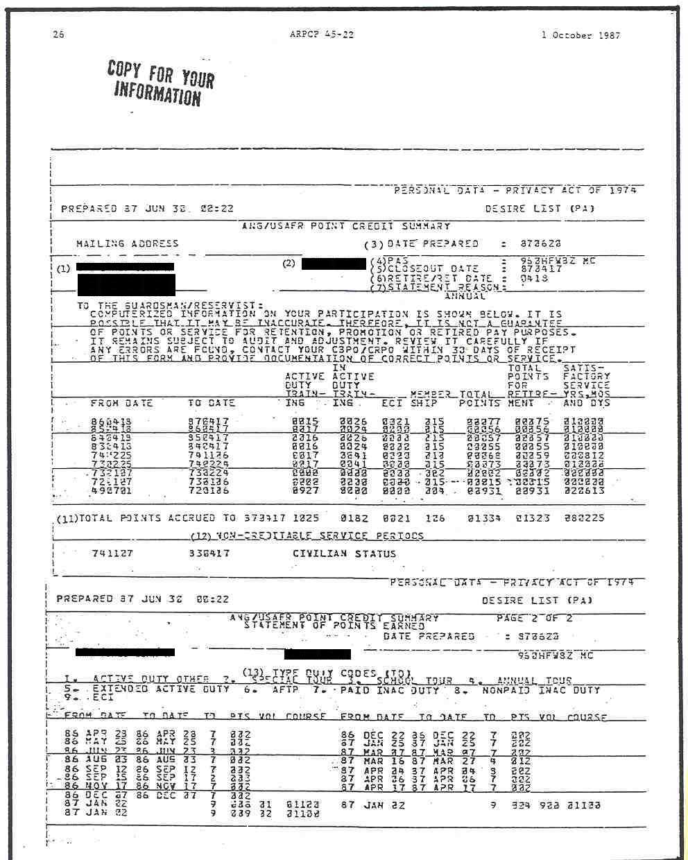 AF Form 526 ANG USAF Point Credit Summary