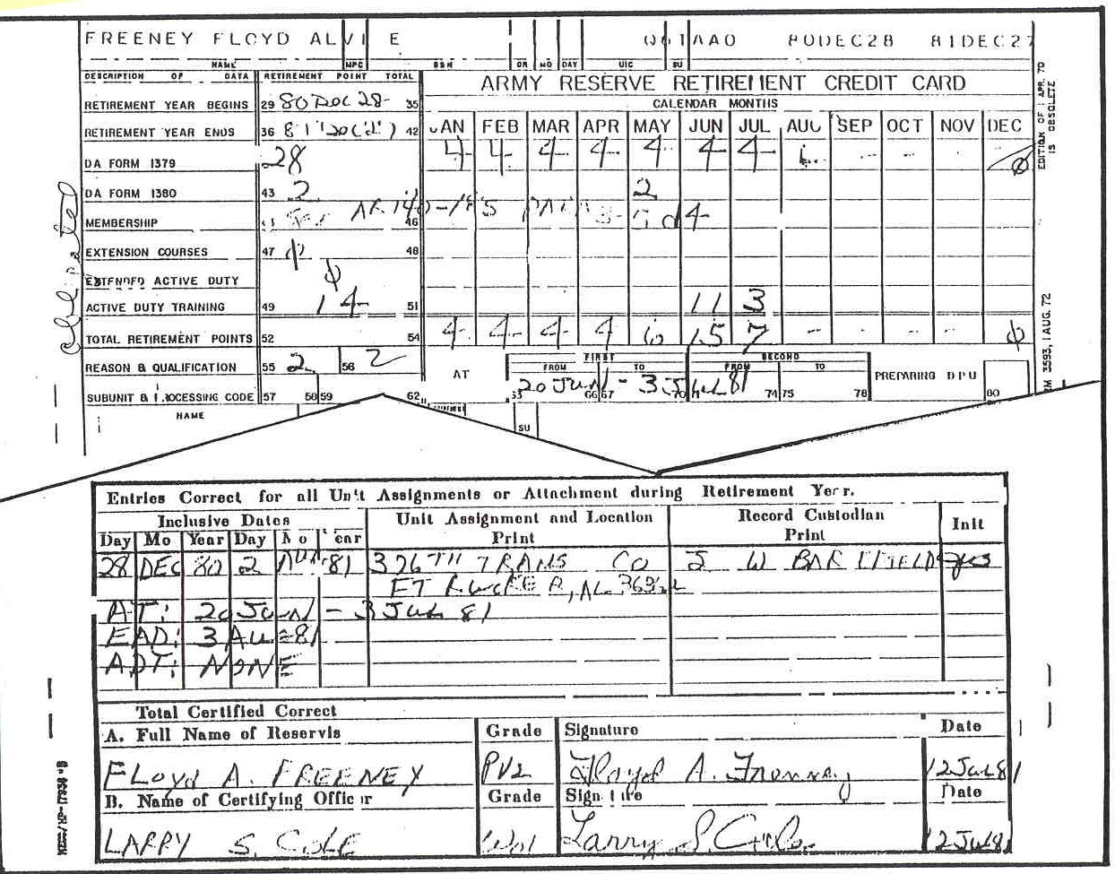 DA Form 3593, Army Reserve Retirement Credit Card
